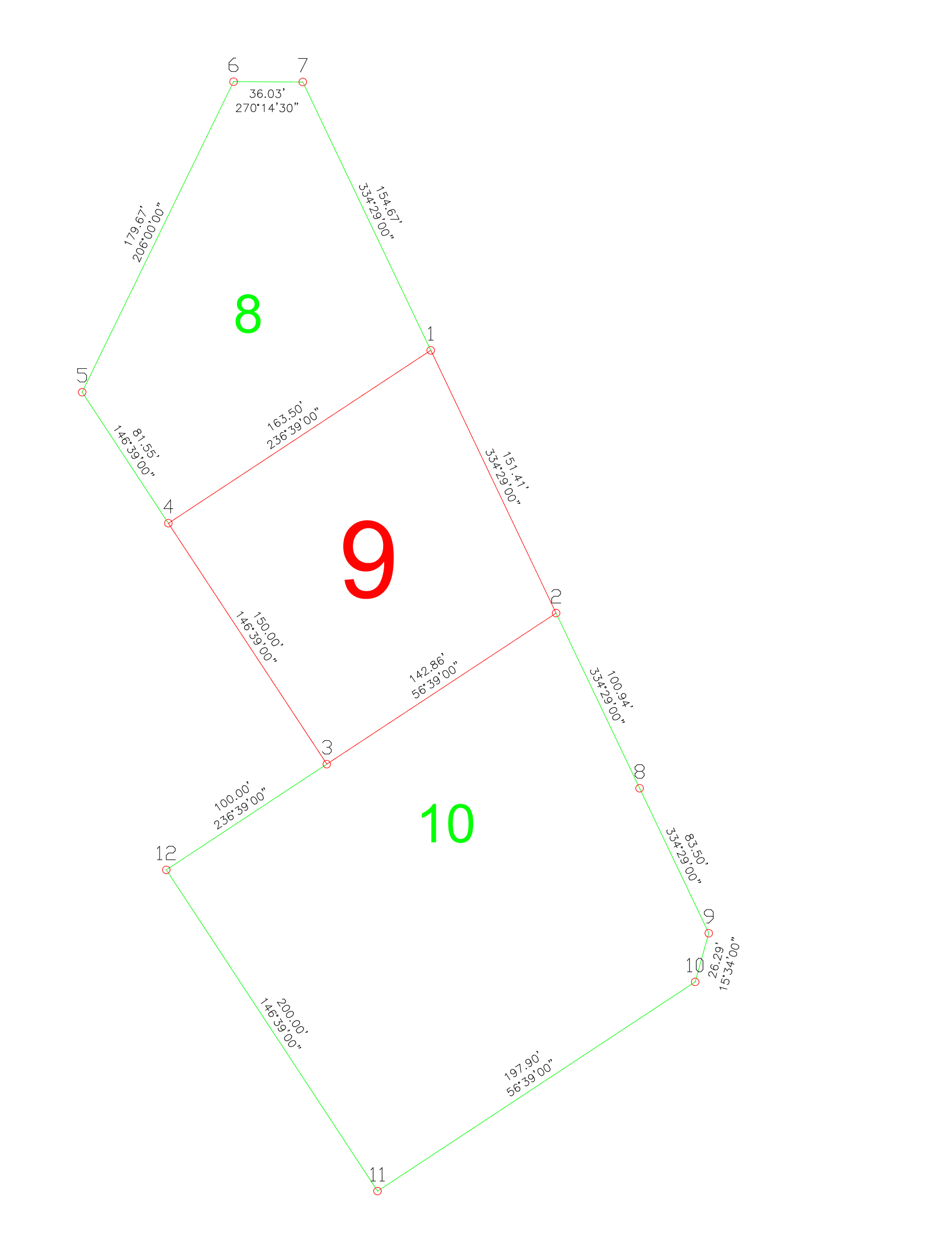 Staking Plot